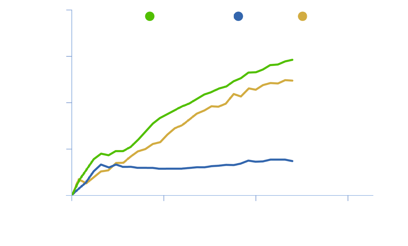 CCM-Graph 01