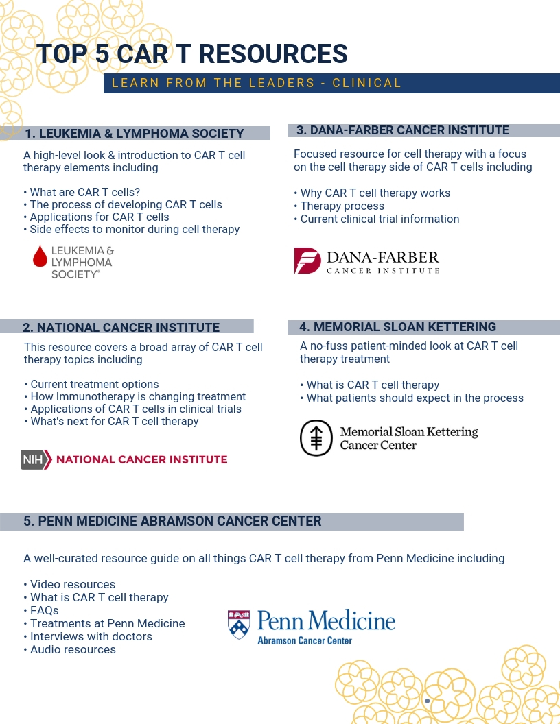 Clinical CAR-T cell therapy resources