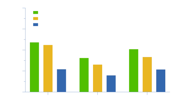 NB-KUL DMSO-free cryopreservation media performance on T cell count compared to competing cryopreservation media.