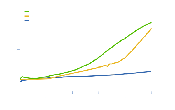 HEKima Adherent HEK cell culture media significantly improves transduction efficiency and protein expression