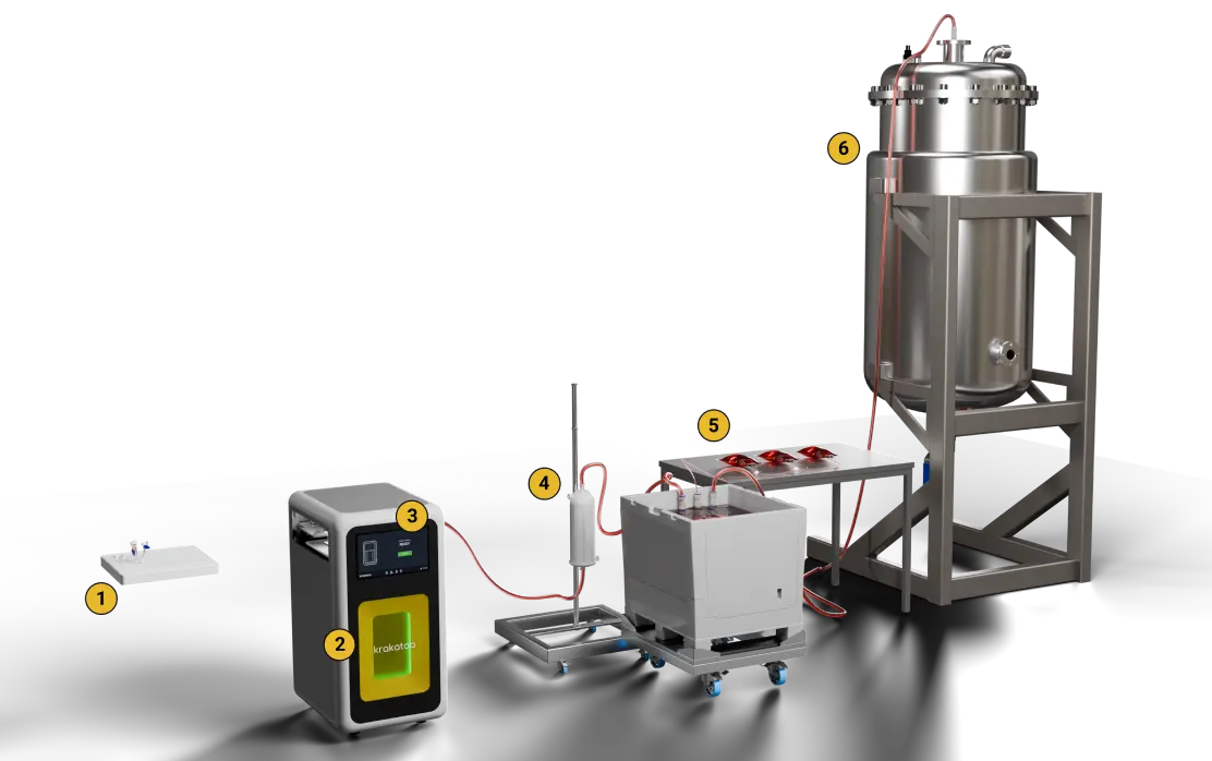 krakatoa k500 ecosystem